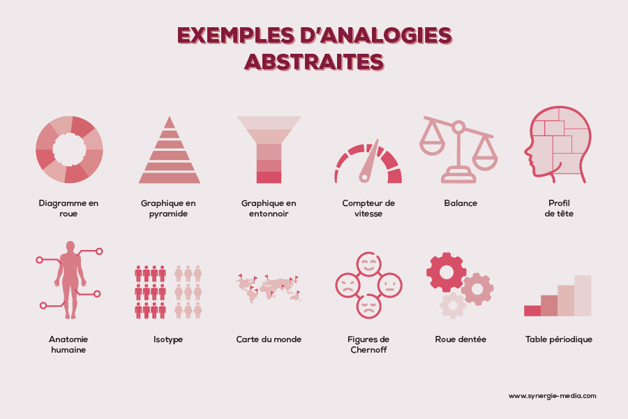 Synergie Media - Visual Thinking 05